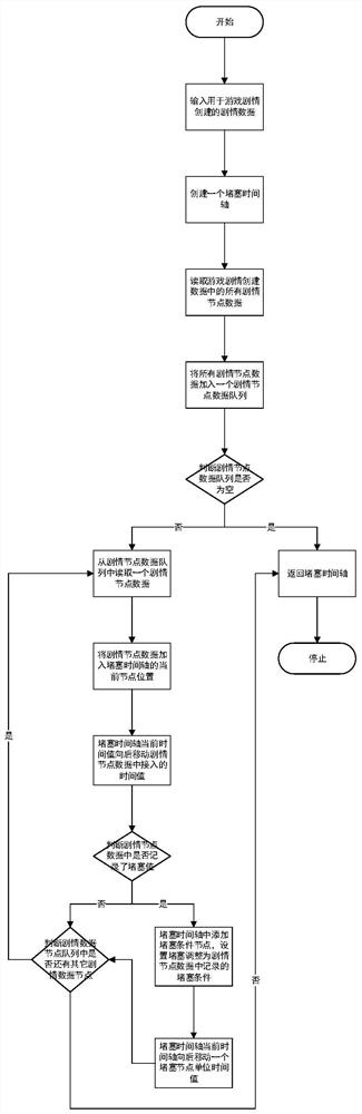 Implementation method and system for automatically generating game plot