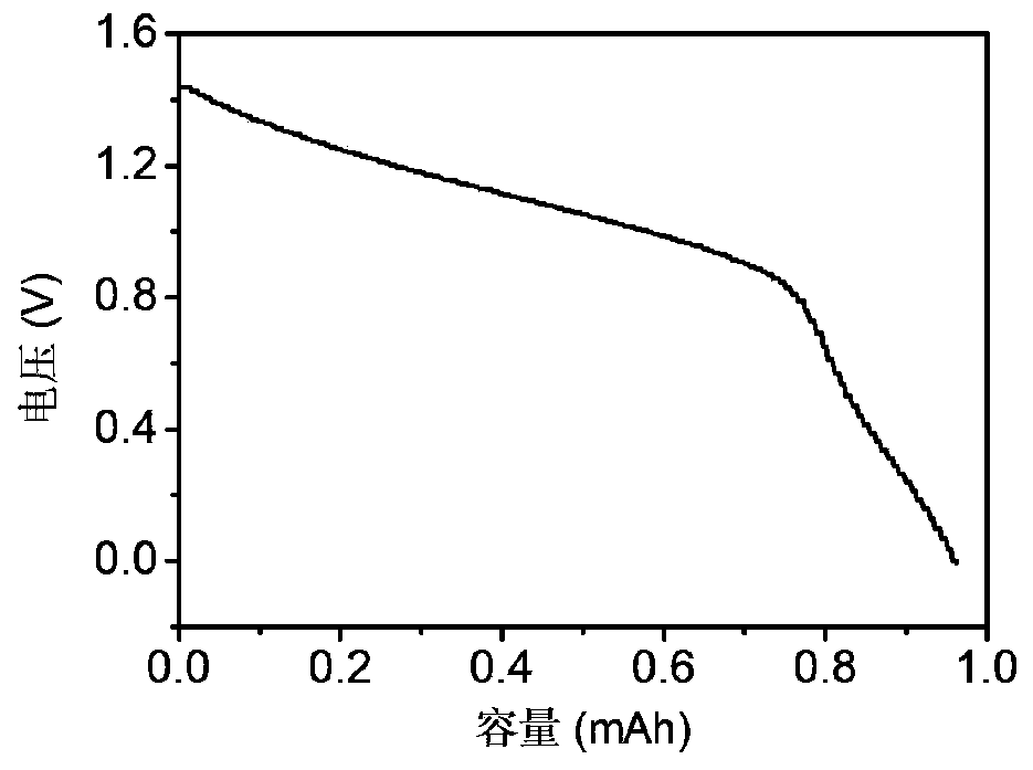 Long-cycle high-rate aqueous sodium-manganese battery