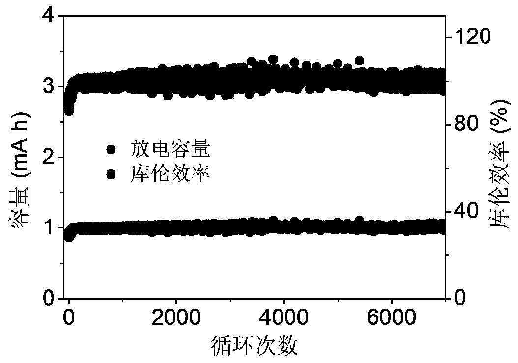 Long-cycle high-rate aqueous sodium-manganese battery