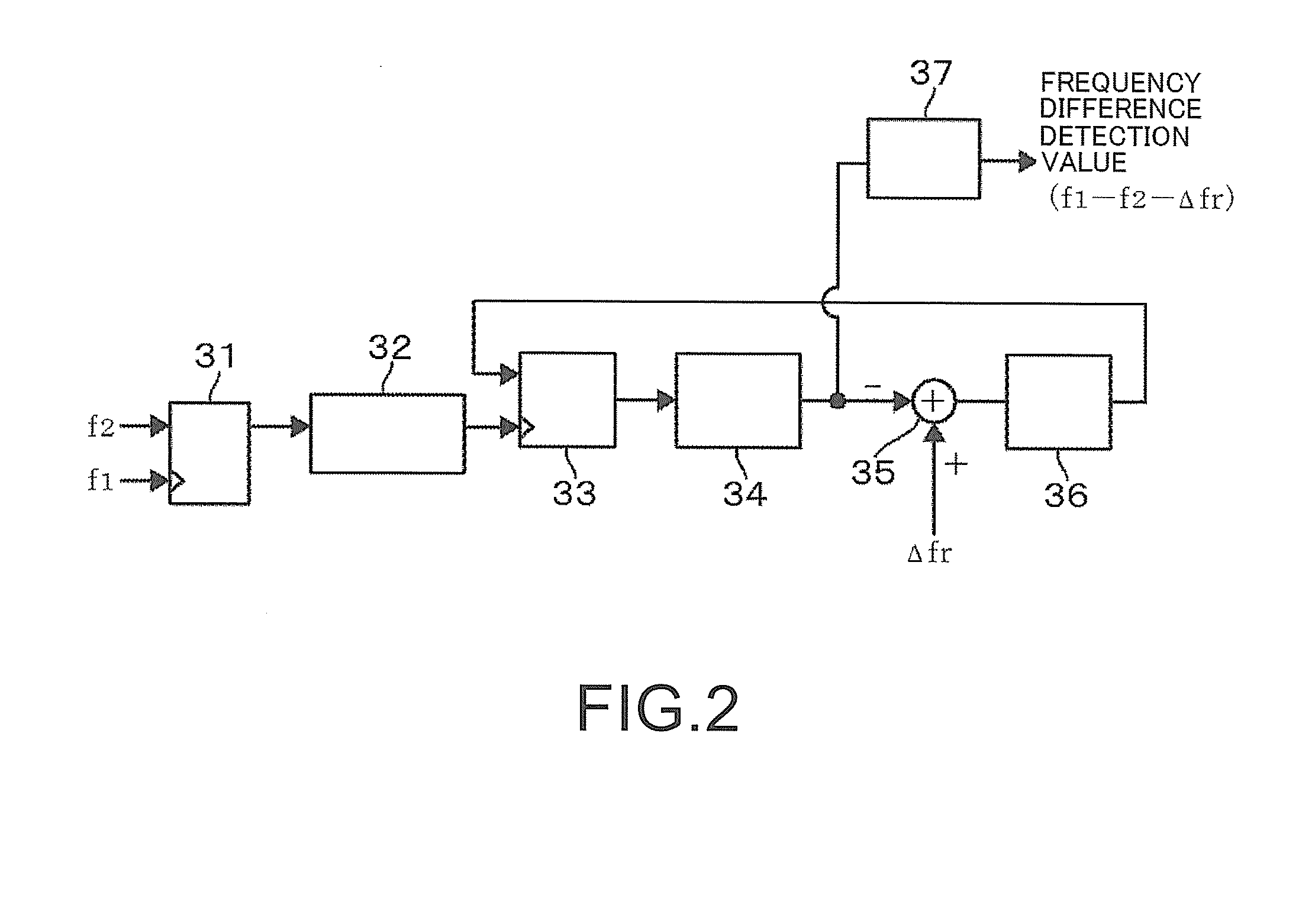 Temperature control device and oscillator