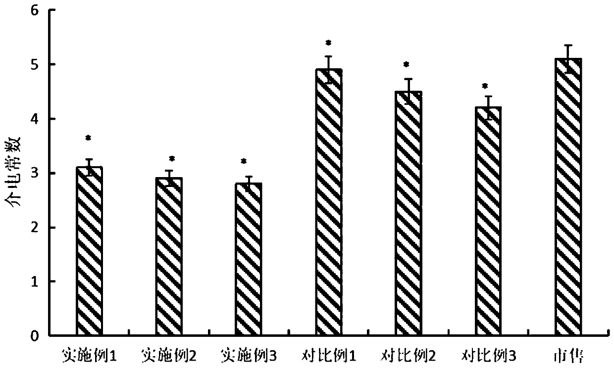 Preparation method of flexible screen base material