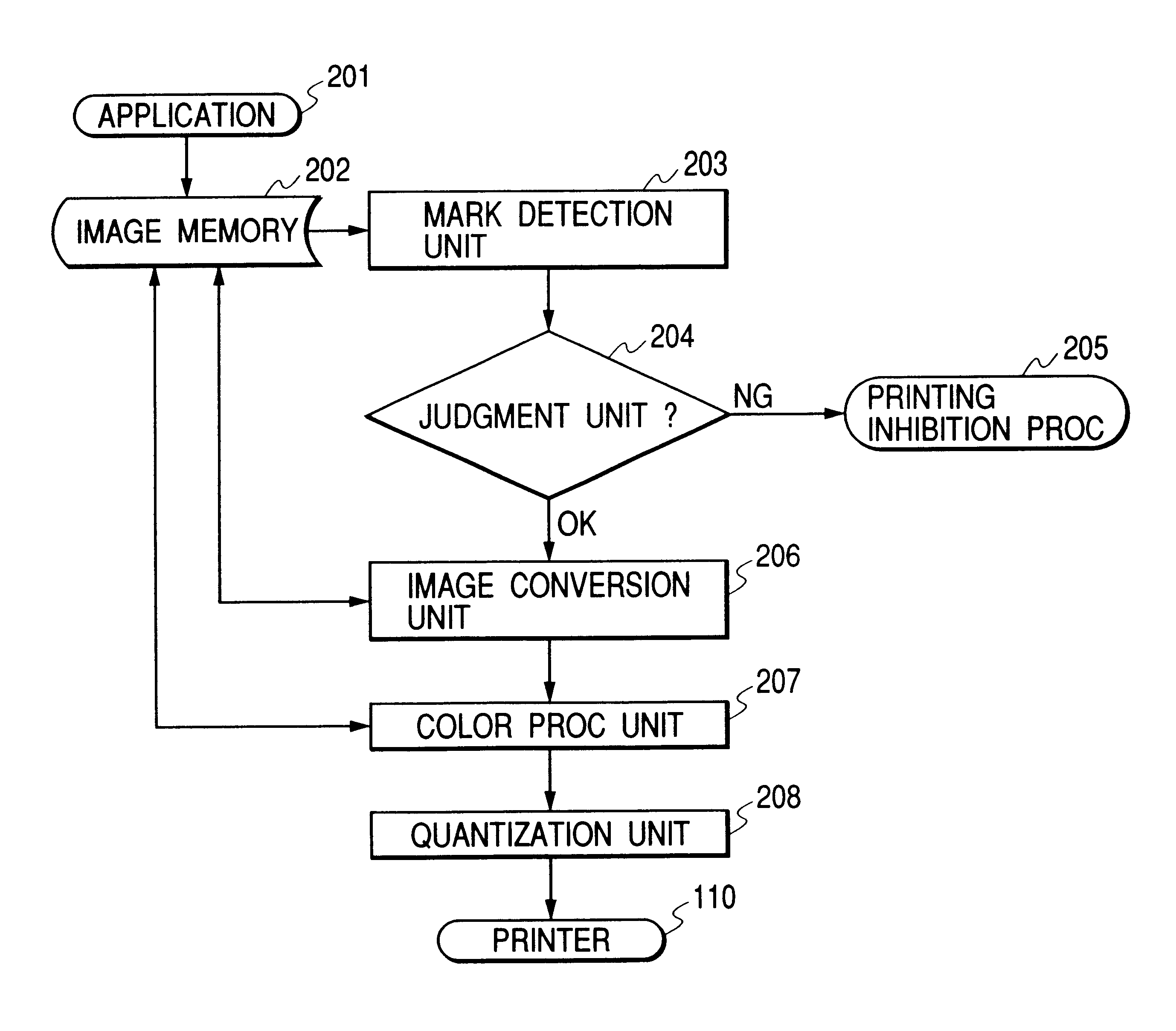 Image processing apparatus, image processing method and storage medium