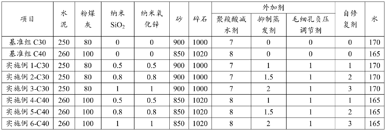 Anti-cracking impervious concrete