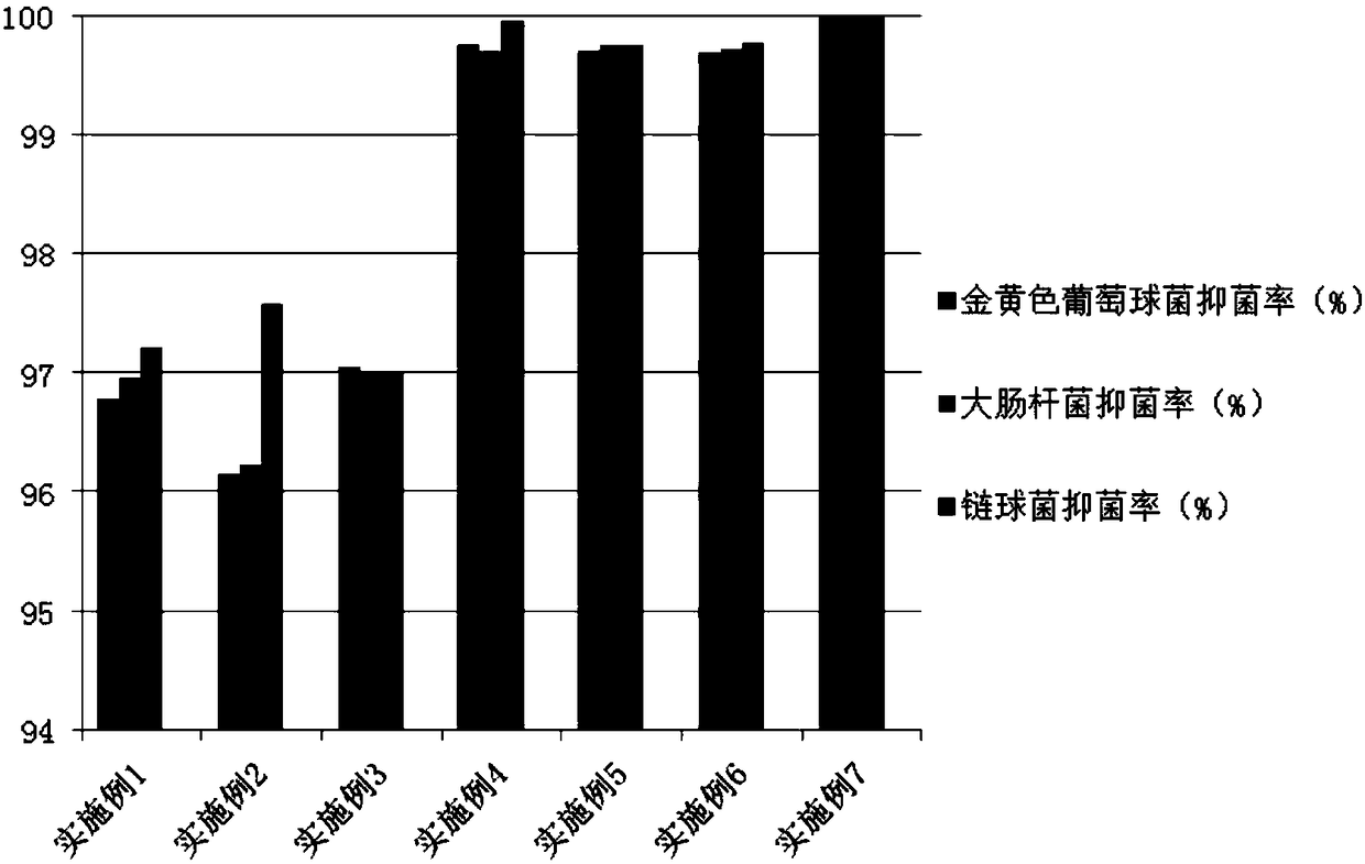 Antibacterial dressings for promoting healing of skin wounds and preparation method thereof