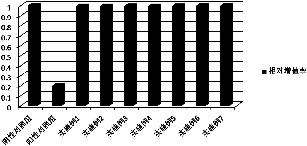 Antibacterial dressings for promoting healing of skin wounds and preparation method thereof