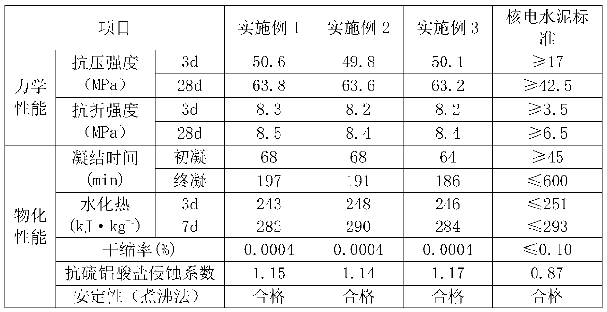 Boron-containing barium-rich sulphoaluminate cement clinker with negative temperature resistance and anti-radiation performance