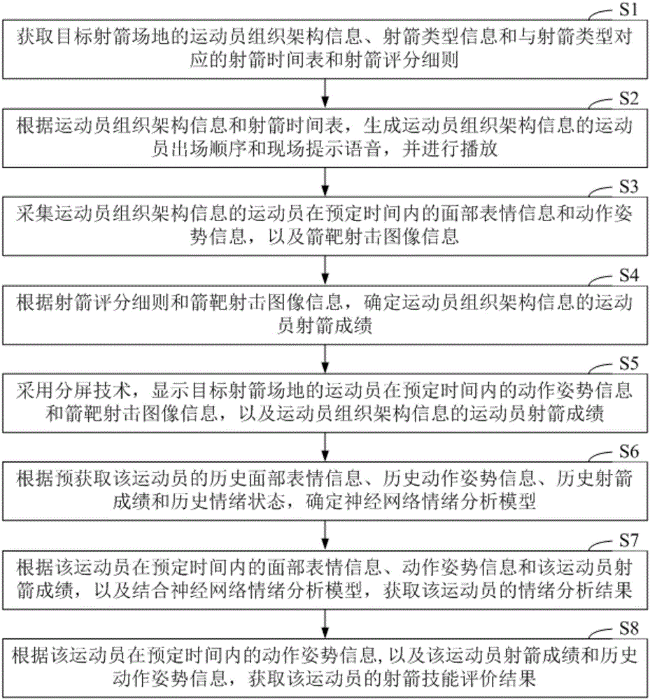 Data processing method, apparatus and system for internet-based archery