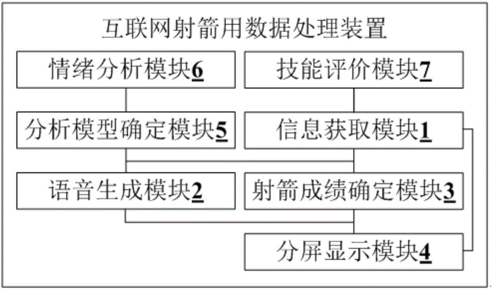 Data processing method, apparatus and system for internet-based archery