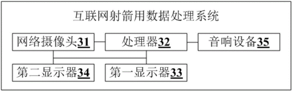 Data processing method, apparatus and system for internet-based archery