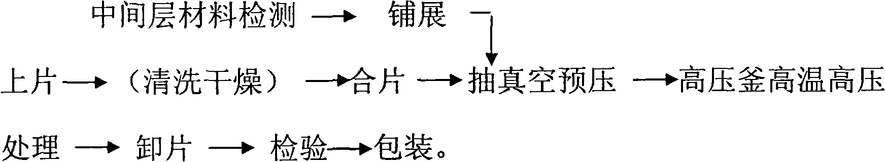 Production technique of LED luminous laminated glass