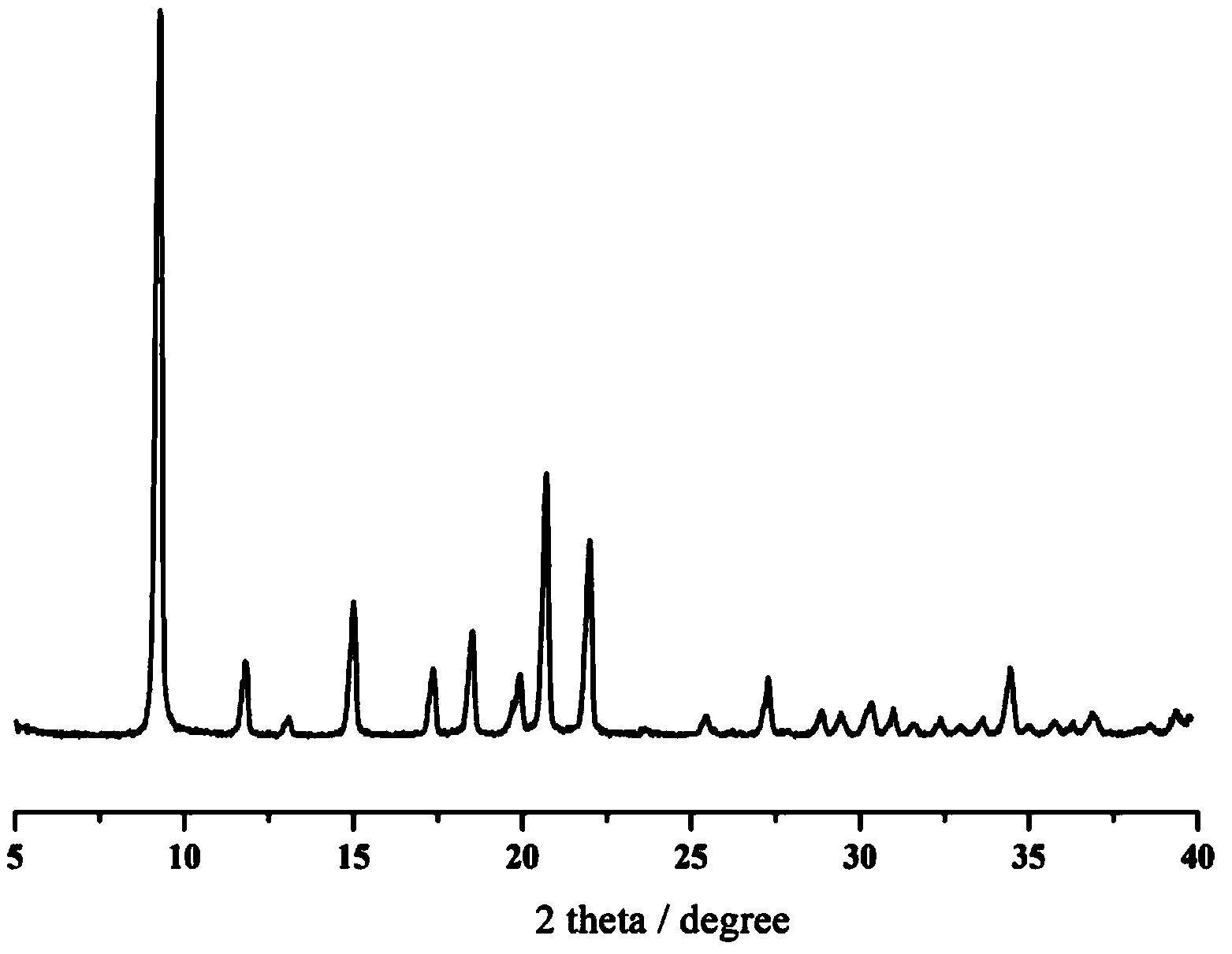 Captopril zinc complexe and its preparation method and preparation