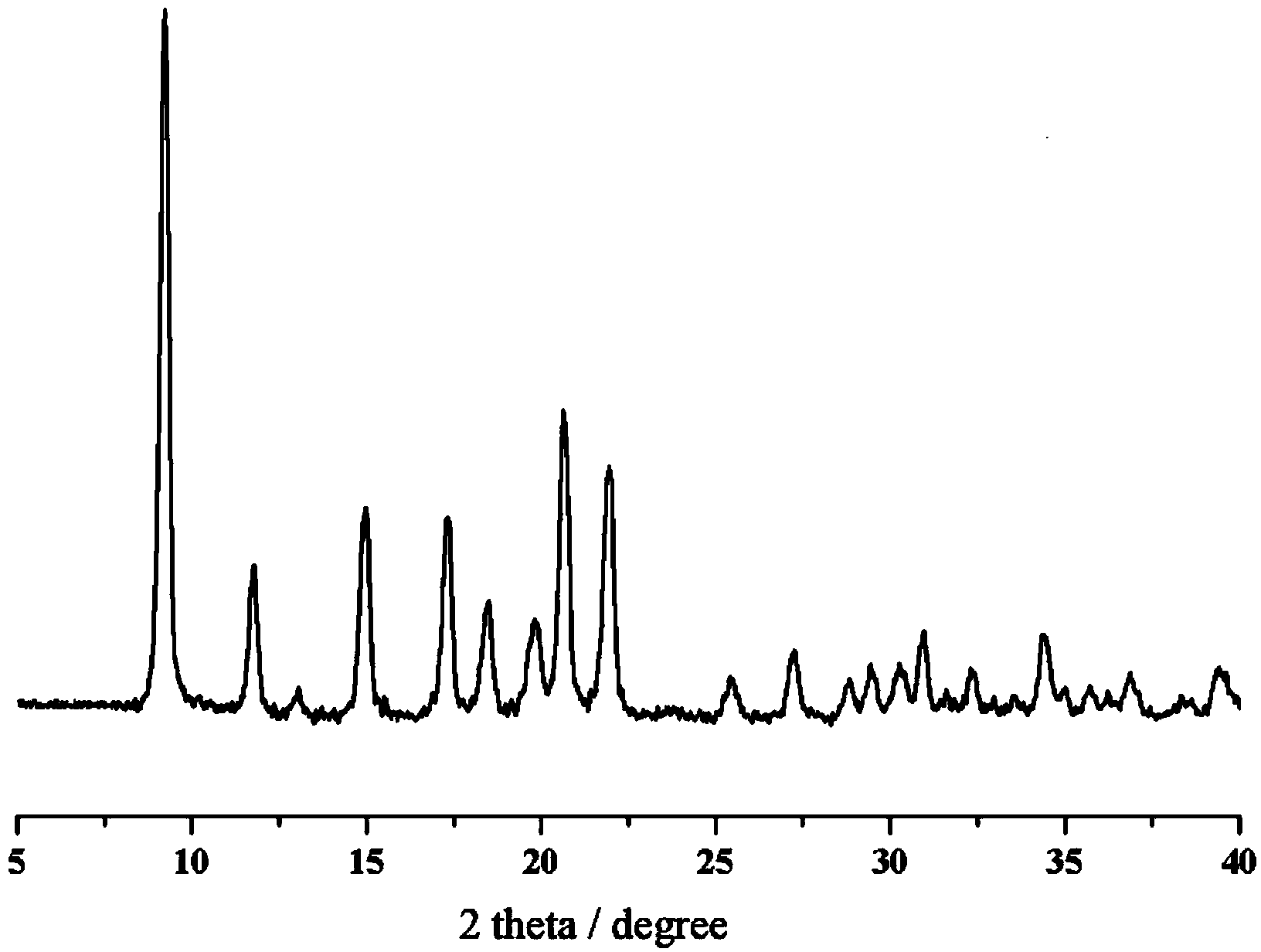 Captopril zinc complexe and its preparation method and preparation