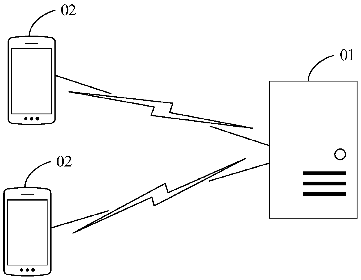 User attribute determination method and device, equipment and storage medium