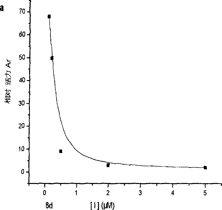 Bean-curd pectin analogues, and its use in preparation of medicine for preventing senile dementia