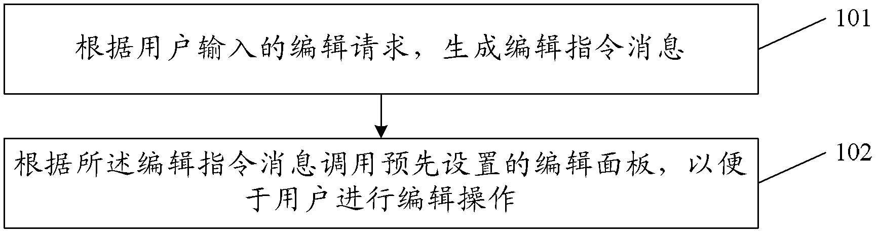 Editing method and editing device