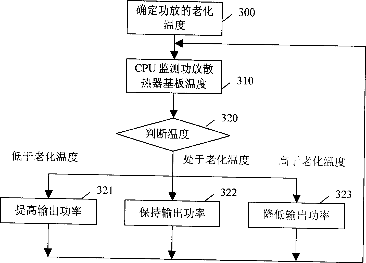 Electronic apparatus aging method based on heat radiator