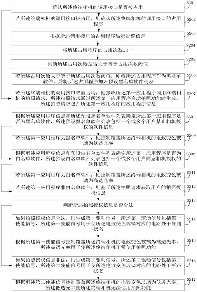 Anti-theft method and device for camera, electronic equipment and readable storage medium