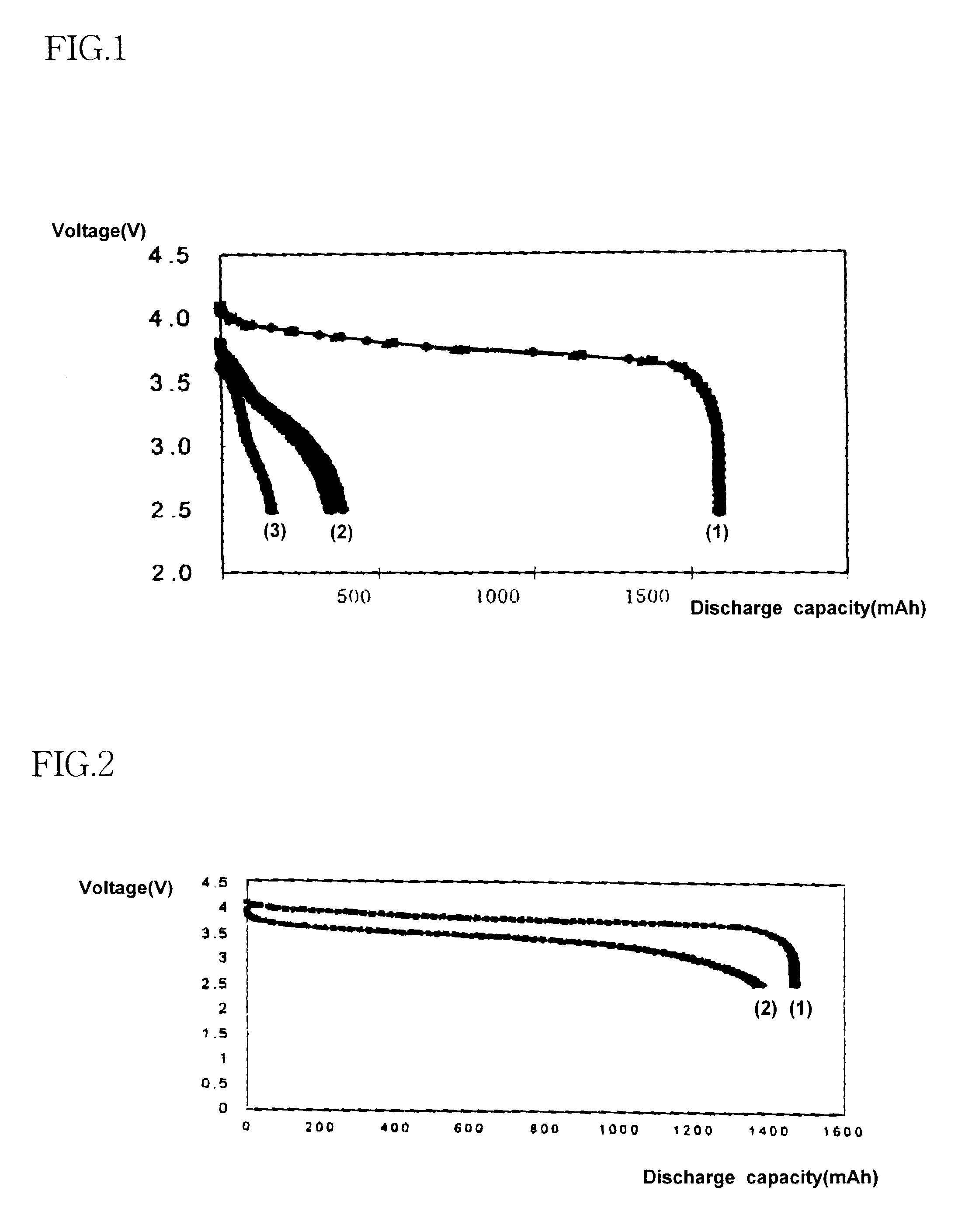 Electrolyte for rechargeable lithium battery and rechargeable lithium battery comprising the same