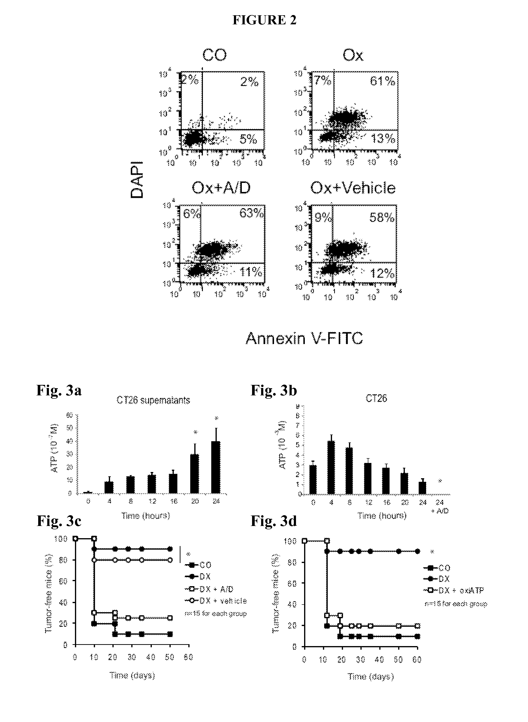 Use of p2x7 pathway for assessing the sensitivity of a subject to a cancer treatment