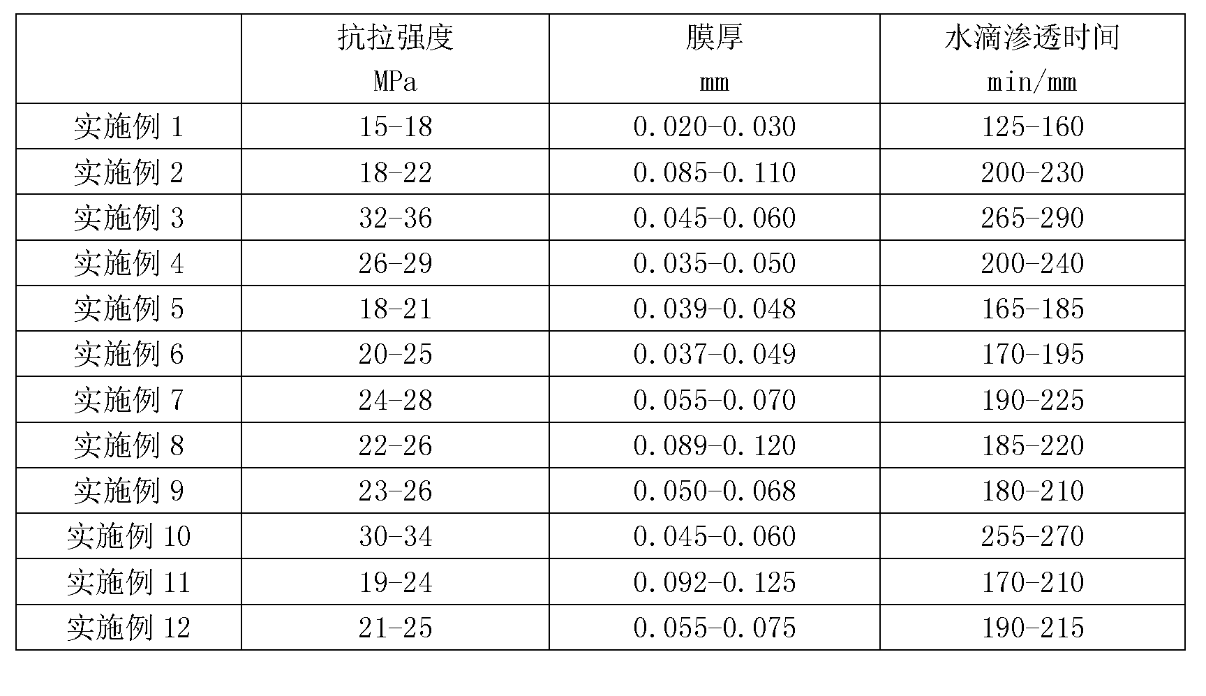 Edible instant flour bag packaging film and preparation method thereof