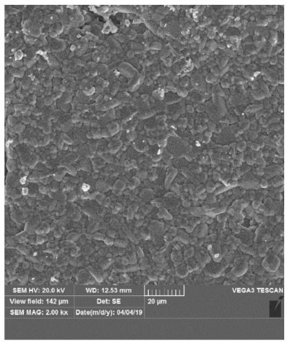 Microwave ferrite material, preparation method thereof and microwave communication device