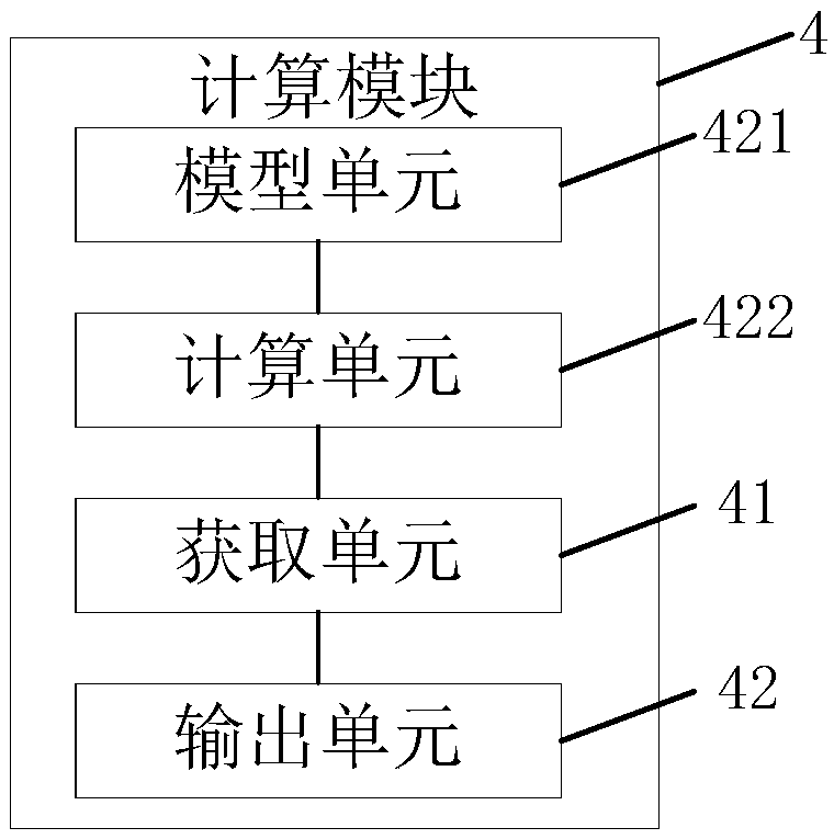 Method, apparatus and computer device for calculating insurance price based on prediction model