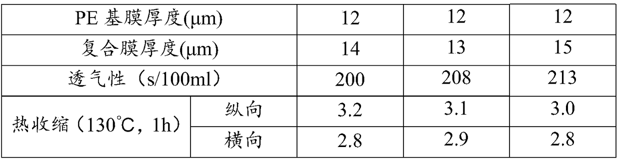 Water-based aramid coating slurry and water-based aramid/ceramic mixed coating liquid and preparation methods and application thereof