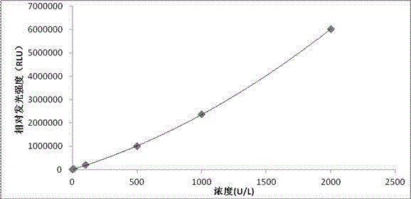 Chemiluminescence immune detection kit of anti-trophoblast cell membrane antibody and preparation method of chemiluminescence immune detection kit