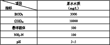 Stevia rebaudiana processing wastewater treatment system