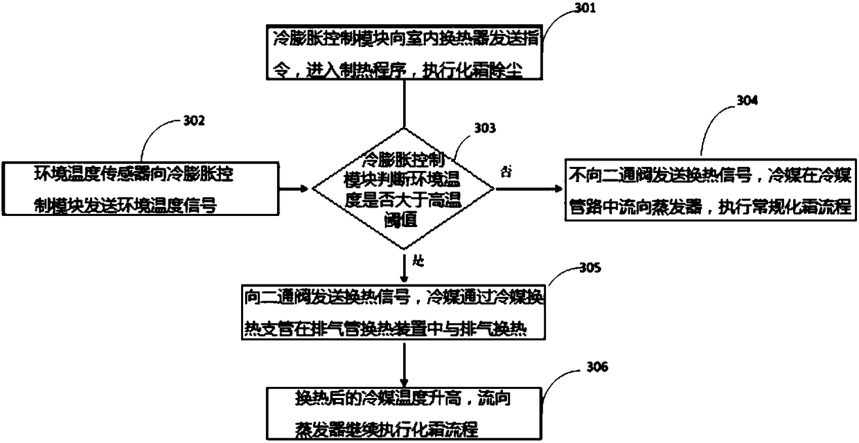 Self-cleaning system of indoor unit of air conditioner and control method thereof