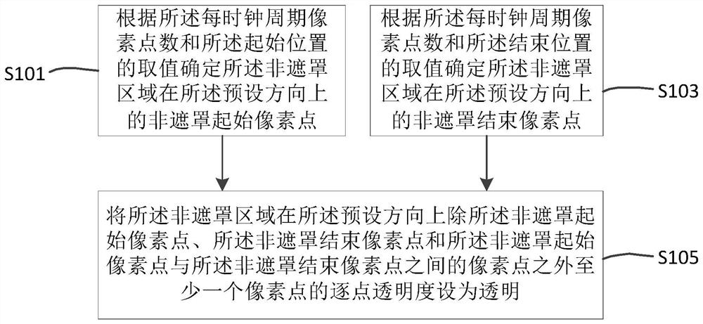 Image processing method and device and video processor