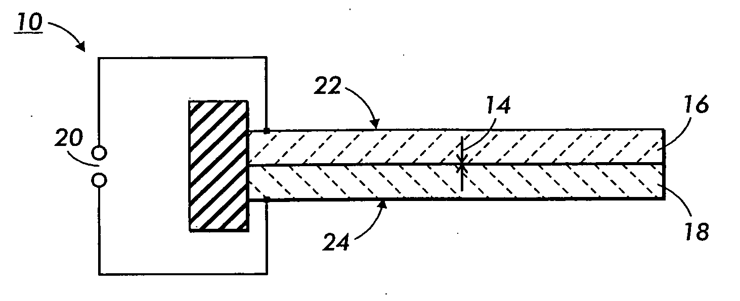 Bimorph MEMS devices