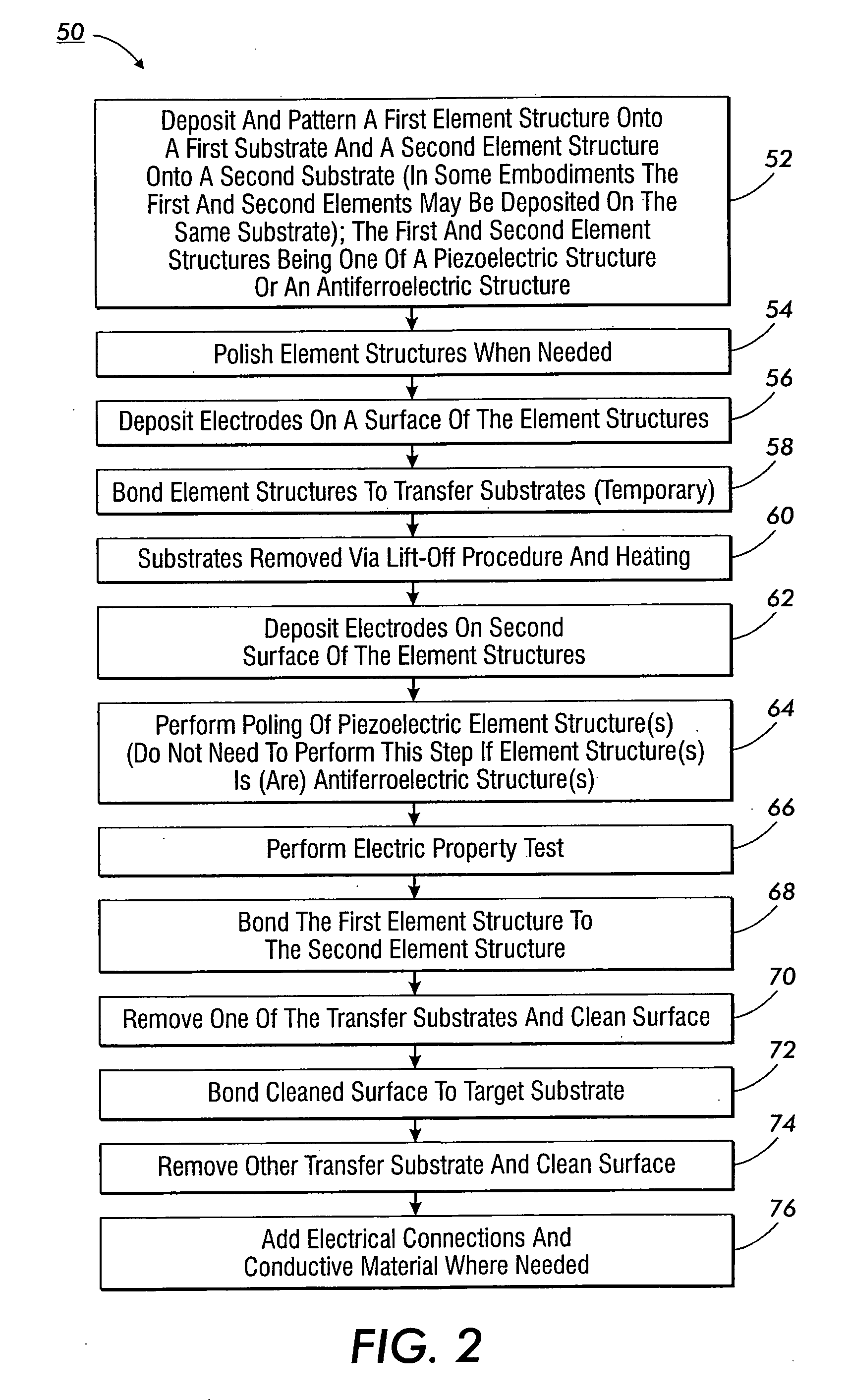 Bimorph MEMS devices