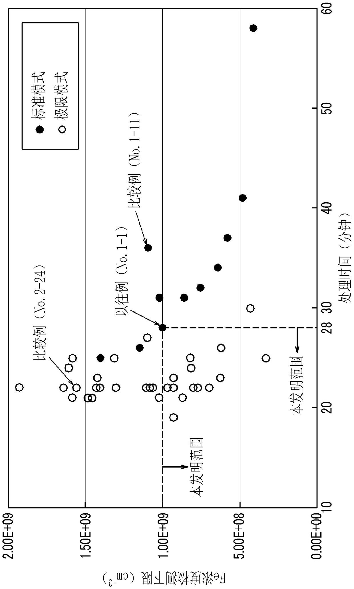 Method of measuring concentration of fe in p-type silicon wafer