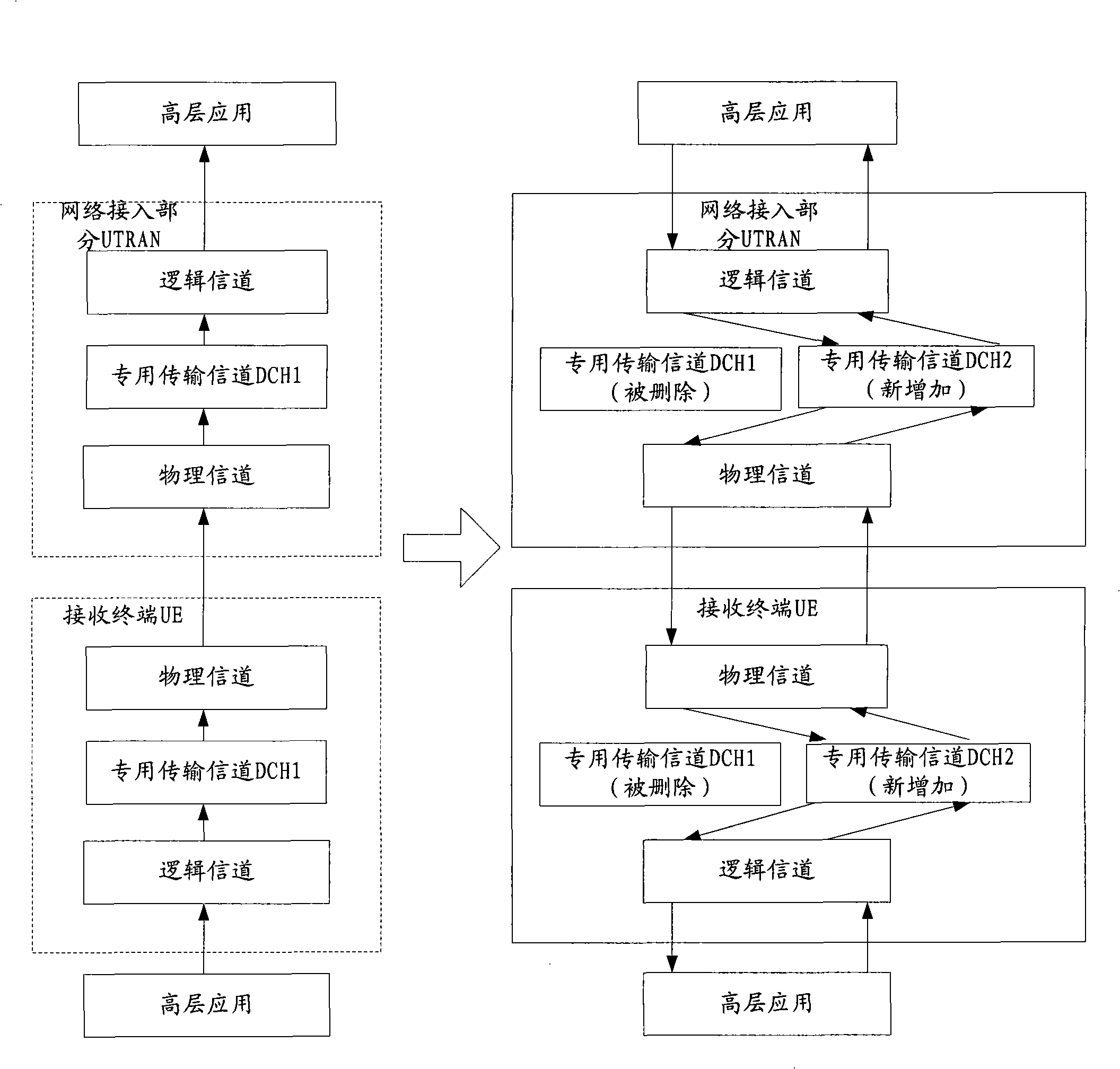 Method and apparatus for changing attribute of special transmission channel