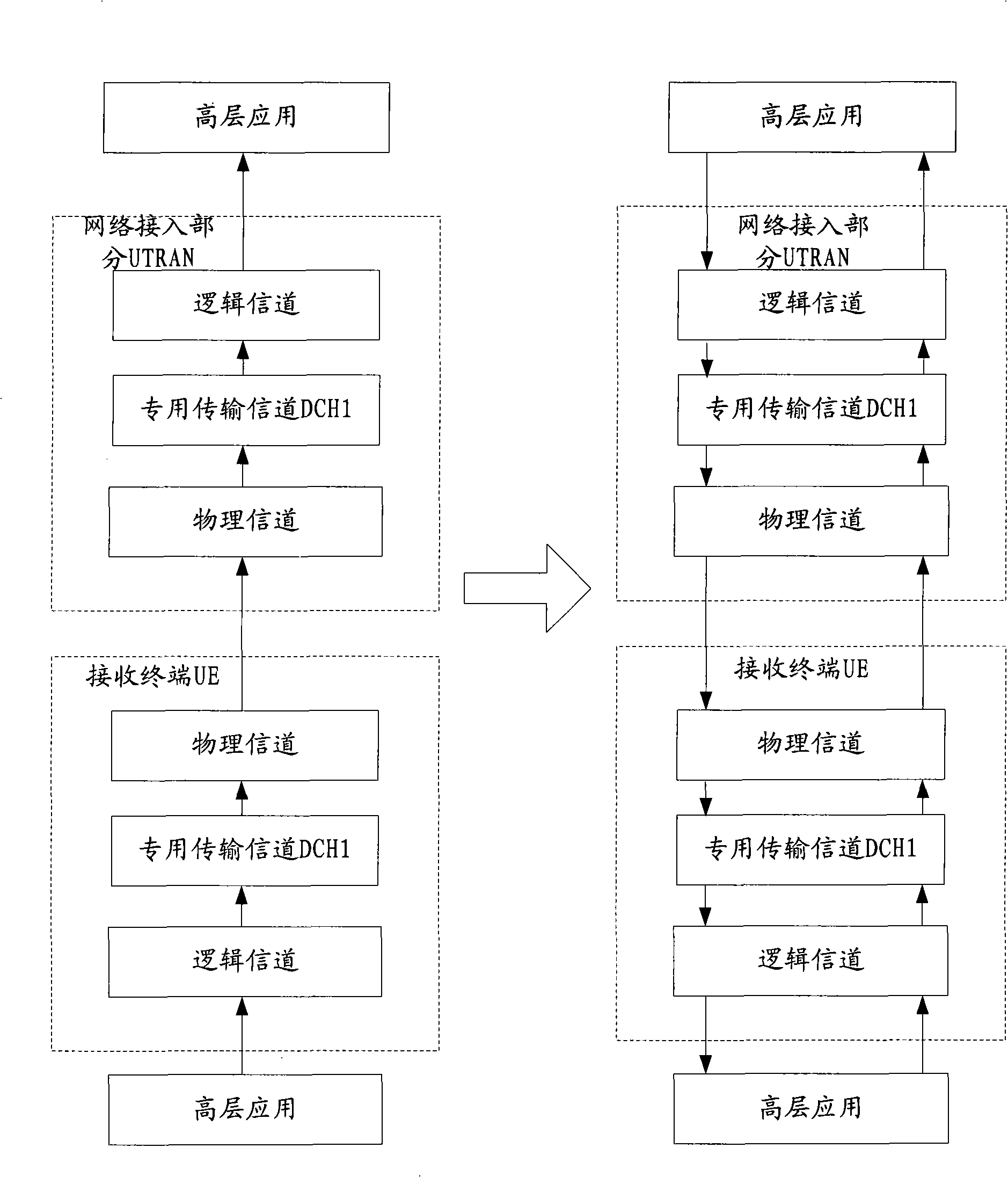 Method and apparatus for changing attribute of special transmission channel