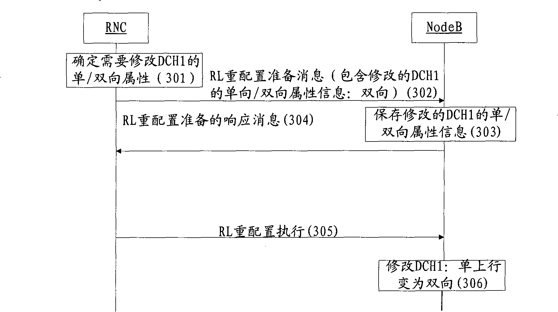 Method and apparatus for changing attribute of special transmission channel