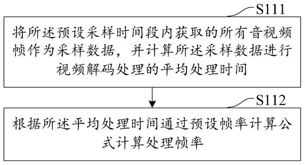 Audio and video frame loss method and device, computer equipment and storage medium