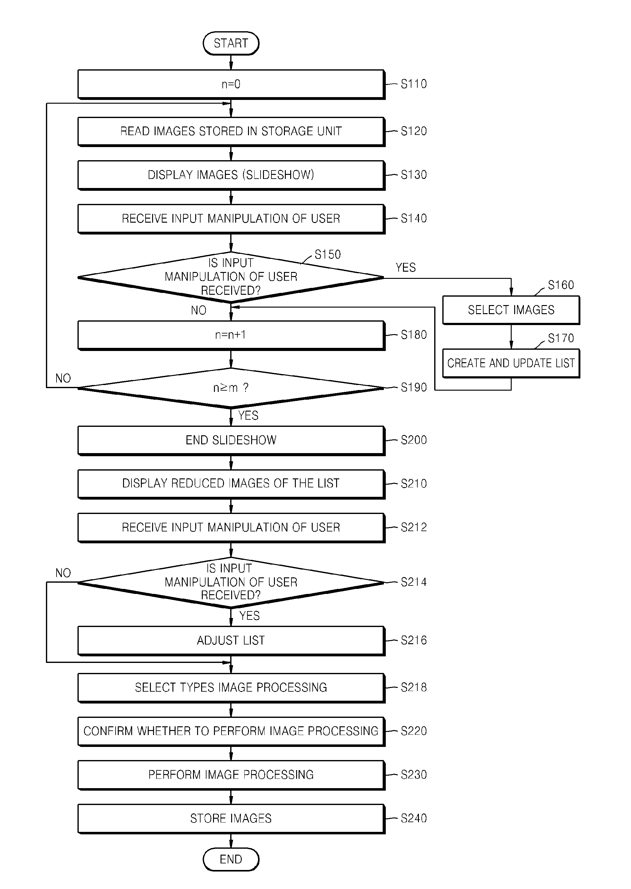 Apparatus and method for digital image processing using slideshow function