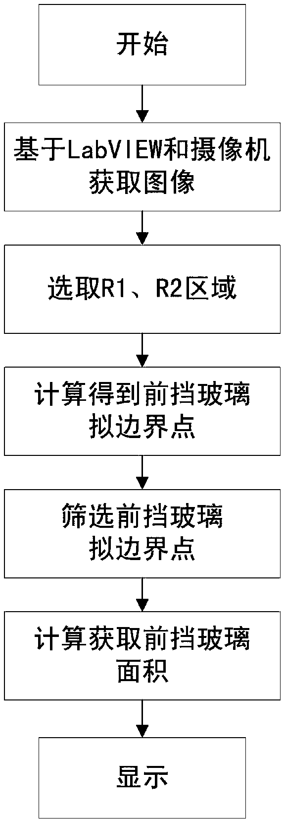 Automobile defrosting test-used foreside windscreen area acquisition method under low temperature warehouse environment