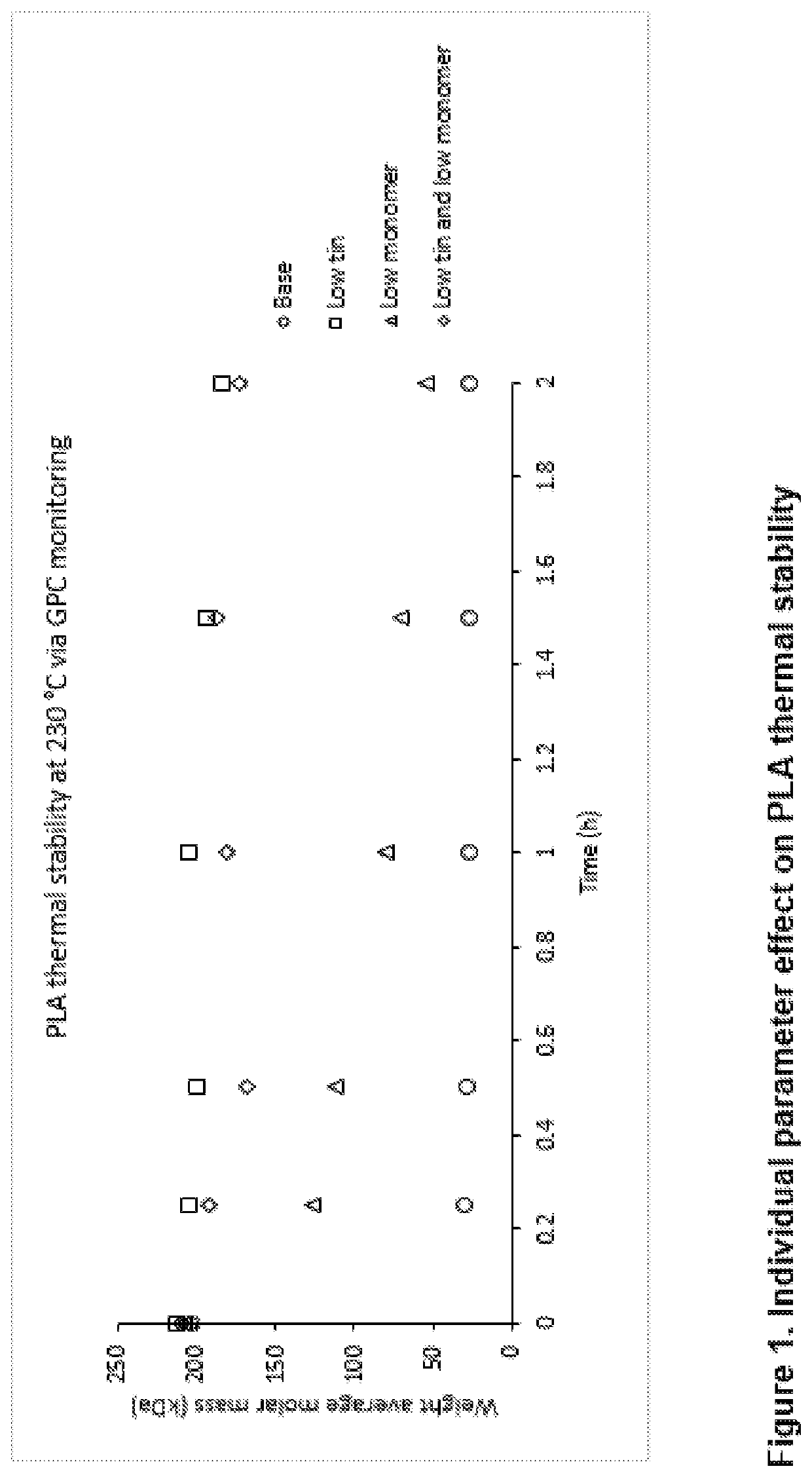 Improved resorbable polymer purification process