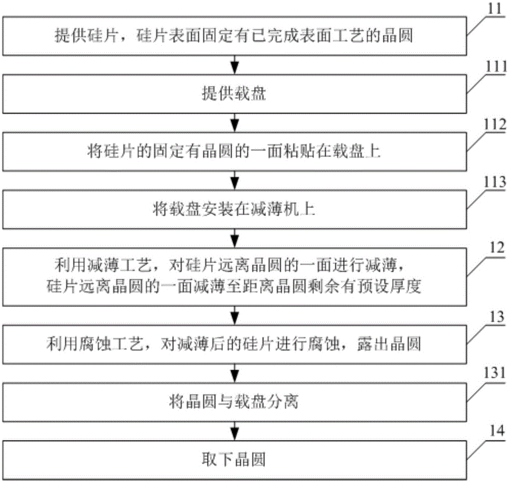 Method for unloading wafer already subjected to surface process from silicon chip