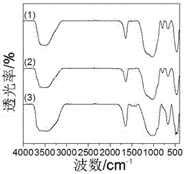 A kind of intumescent flame-retardant polyolefin and preparation method thereof