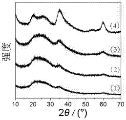 A kind of intumescent flame-retardant polyolefin and preparation method thereof