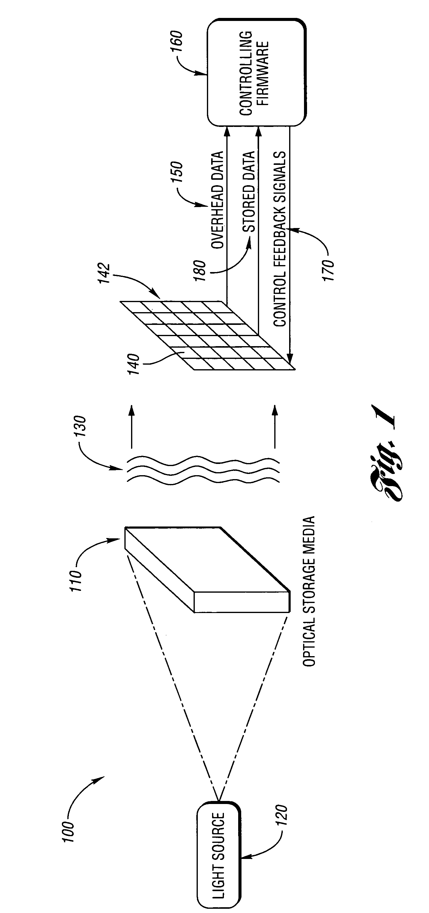 Sensor and method for providing high transfer rate in page-based optical data storage