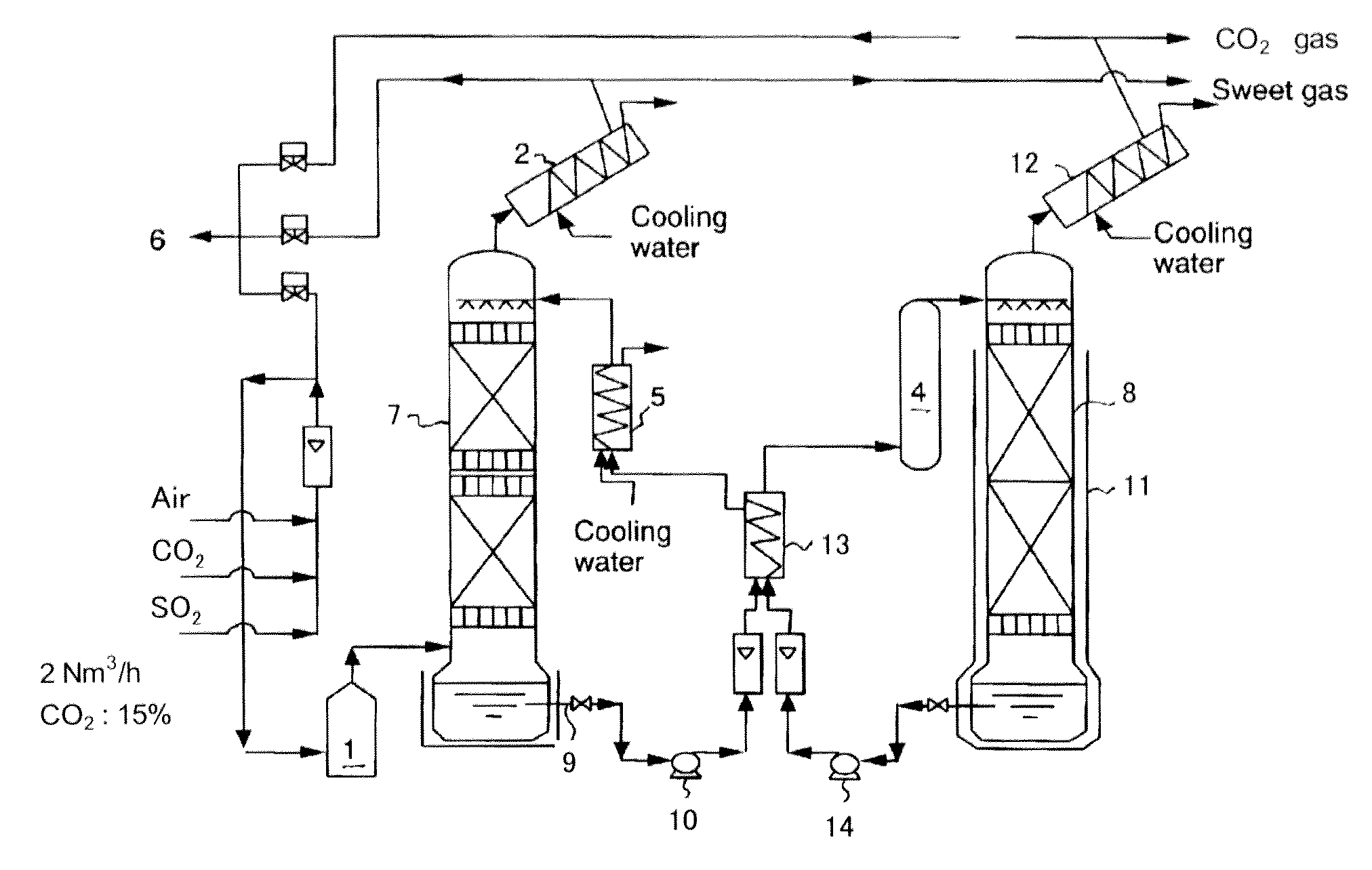 Carbon dioxide-absorbing solution and method of recovering carbon dioxide