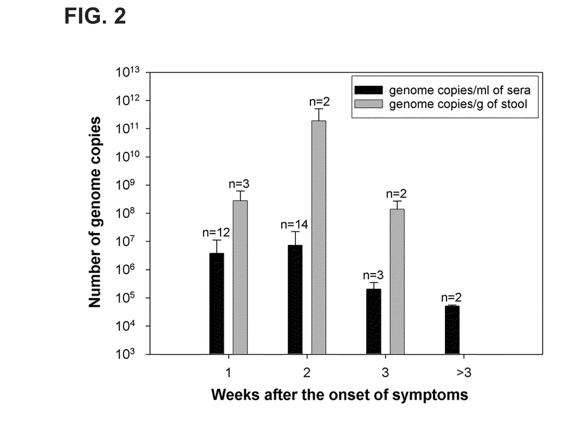 Control for virus detection assays based on reverse-transcription polymerase chain reaction