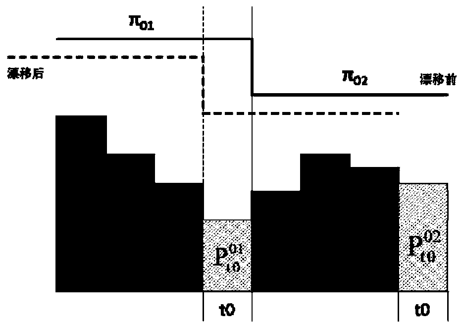 Calculation method, device and equipment for settlement deviation generated by clock drift of electric meter