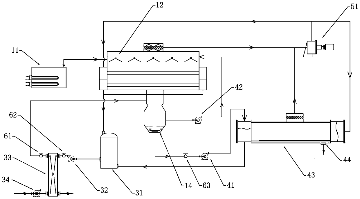 Liquid evaporation, concentration and drying integrated treatment method