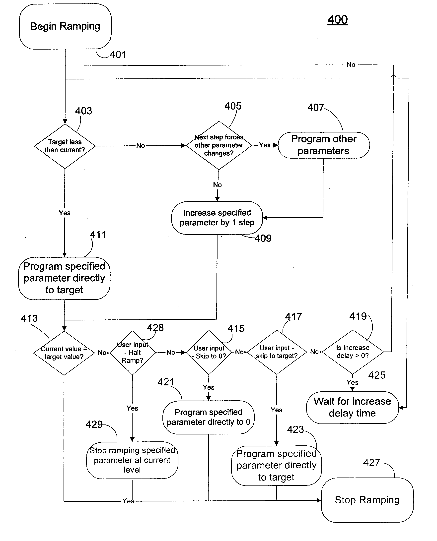 Amplitude ramping of waveforms generated by an implantable medical device